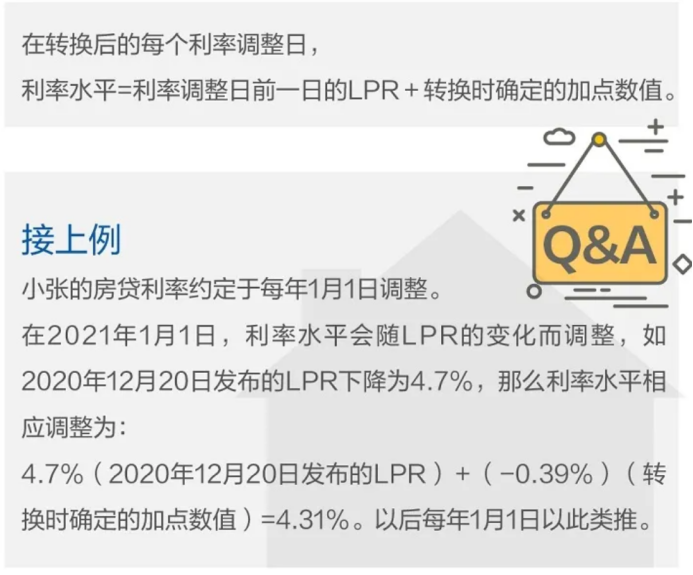 lpr最新优惠 lpr还有折扣吗