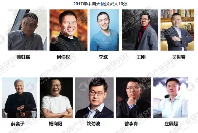 天使轮投资教学视频 