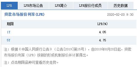 定价基准显示LPR 定价基准是什么意思呢