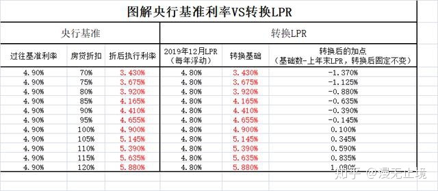 定价基准显示LPR 定价基准是什么意思呢