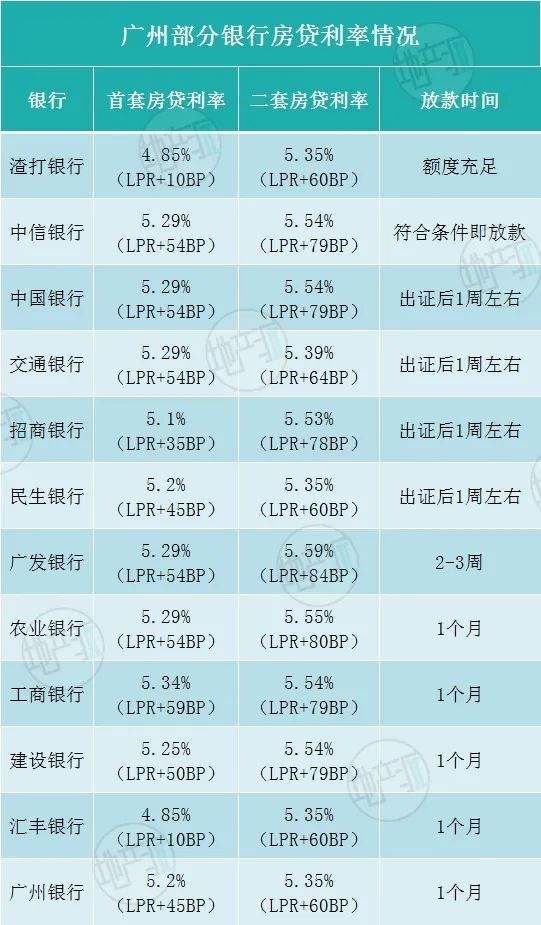 lpr考核时间 lpr要求什么时间调整完毕