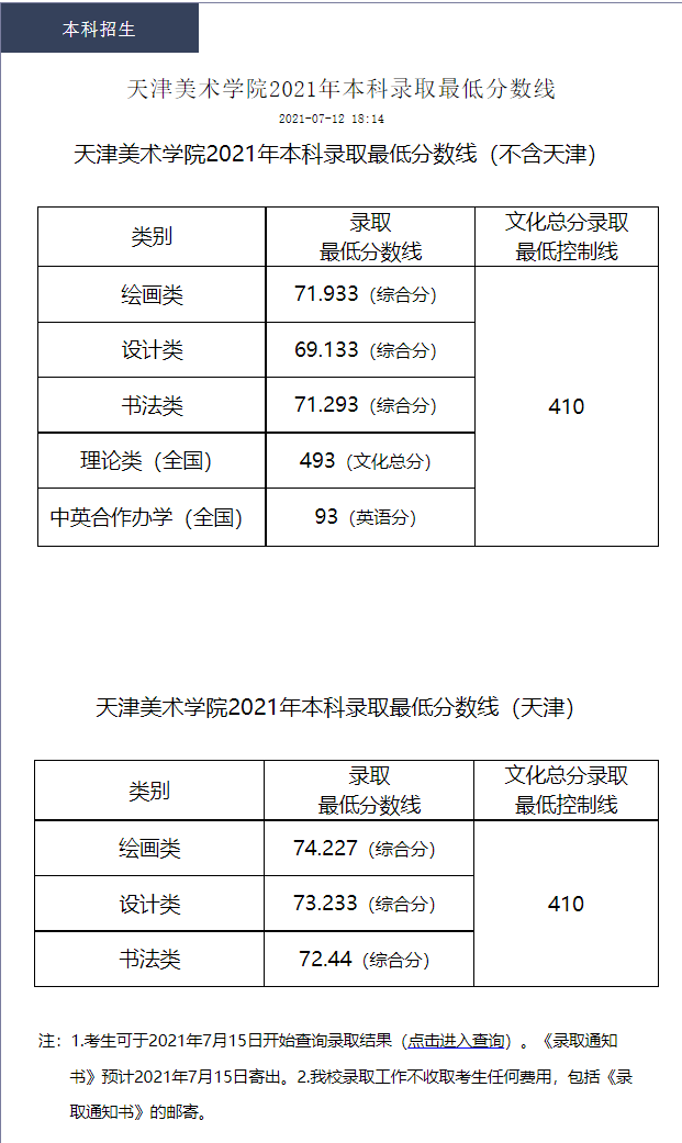 天津美术学院怎么样 天津美术学院怎么样好不好