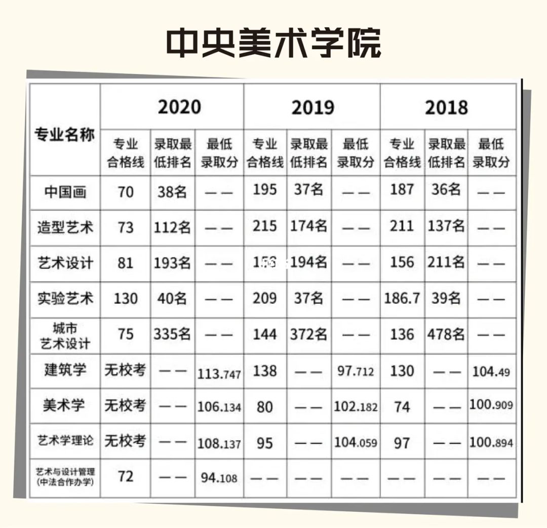 广东美术生高考分数线 广东美术生高考分数线是多少