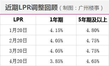 lpr4.05 lpr405%
