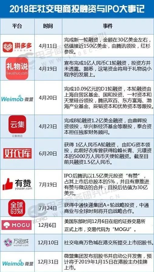 天使投资2019业绩解析 天使投资2019业绩解析报告