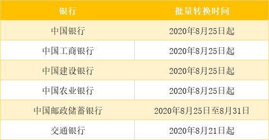 修改贷款lpr 修改贷款年限一定要去银行吗