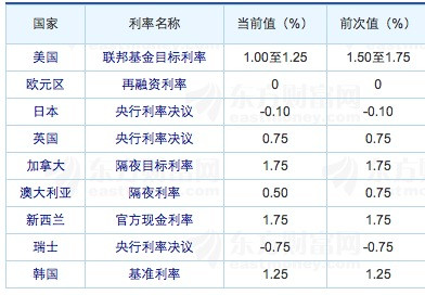 lpr征信挂钩 lpr挂钩mlf