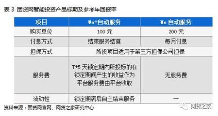 天使投资网站平台推荐 天使投资网站平台推荐知乎