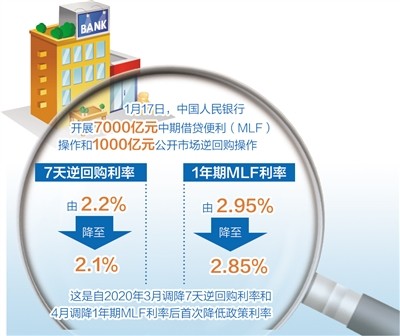 丽水lpr基点 