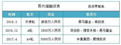 a轮投资b轮投资天使投资 天使投资人a轮融资b轮融资