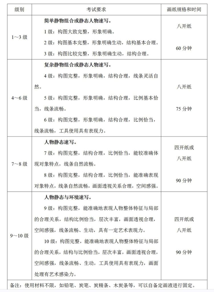少儿美术培训大纲 少儿美术培训课程内容安排