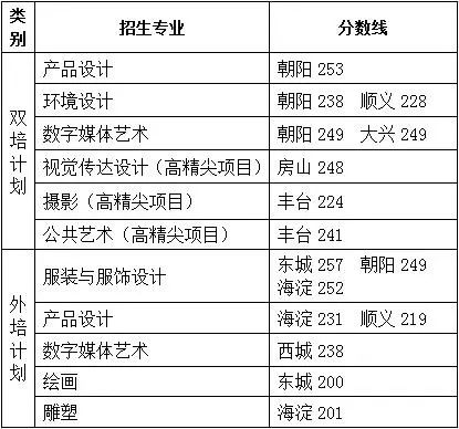 江南大学美术生分数线 江南大学美术生分数线四川