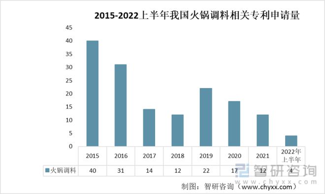 中国火锅50强排名 中国火锅50强排名榜