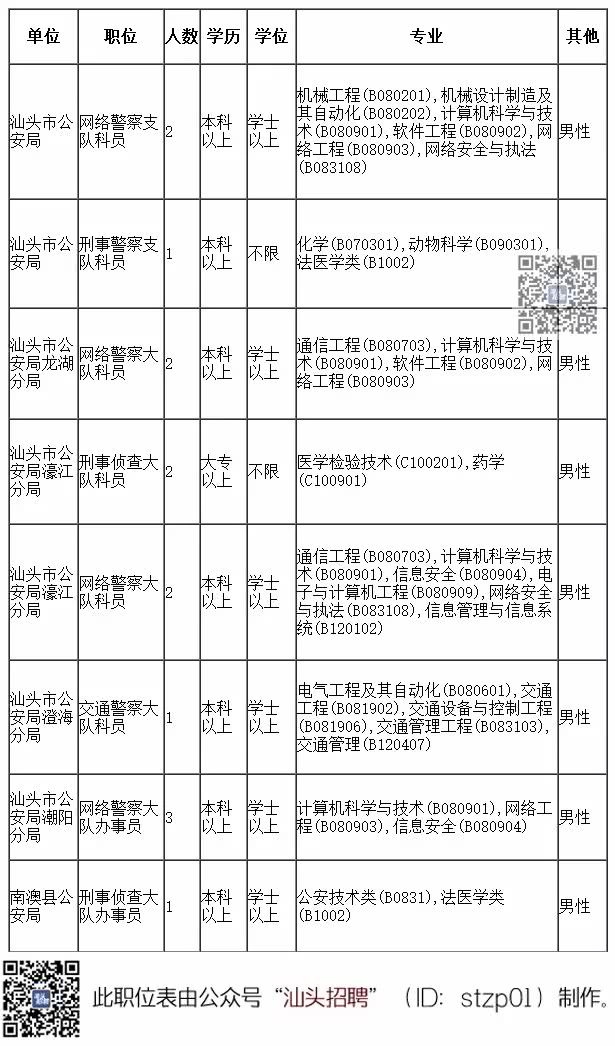 汕头美术教师招聘2017 汕头美术教师招聘2017公告