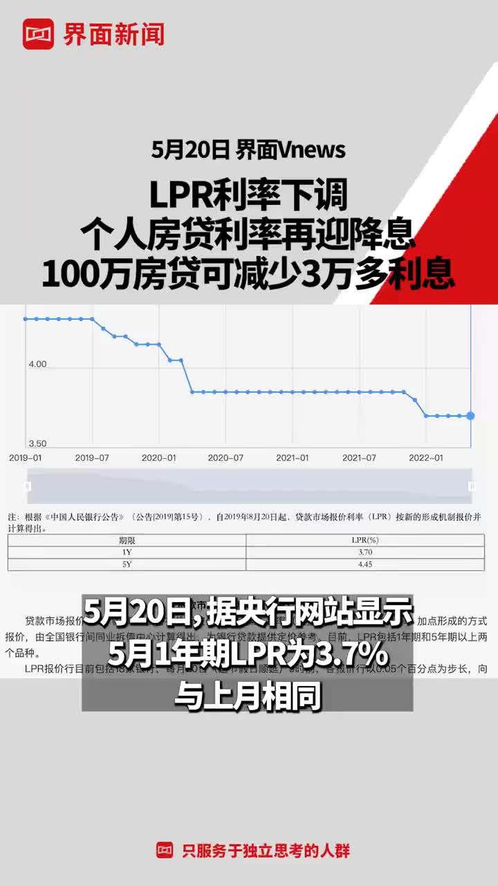 房贷利率不能低于lpr吗 房贷利率是不是必须选LPR