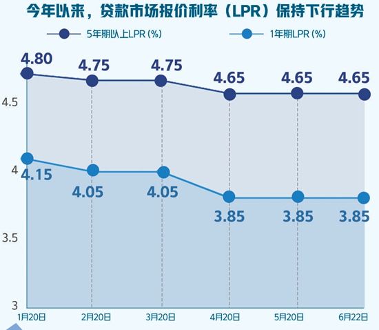 lpr不能提前还款 lpr以后每个月还款都会有变动吗