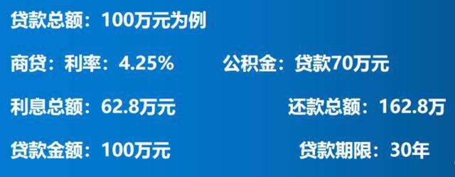 lpr不能提前还款 lpr以后每个月还款都会有变动吗