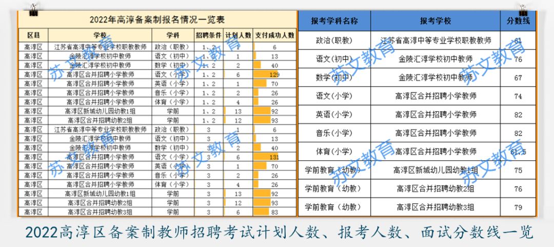 南京美术教师招聘 南京美术教师招聘画画考什么