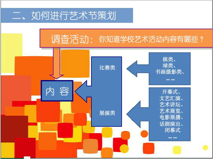 艺术节策划与美术设计 艺术节策划与美术设计课件