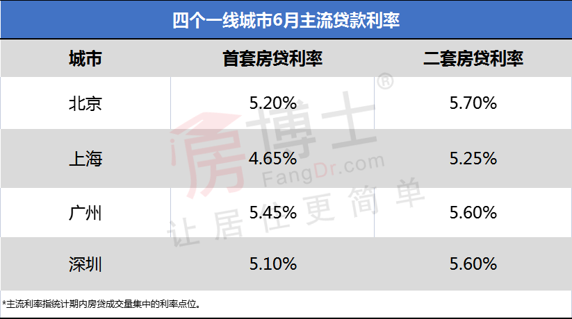 建行lpr还款年限 建行lpr还款年限是多少