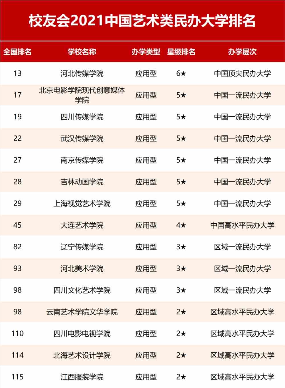 美术艺术类大学排名 美术艺术类大学排名榜