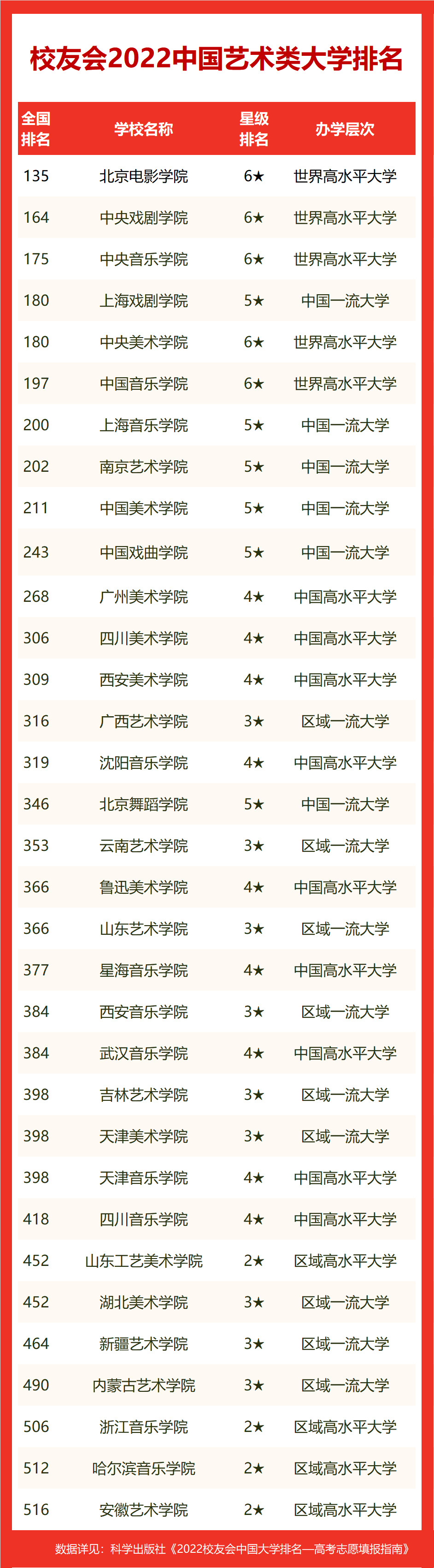 美术艺术类大学排名 美术艺术类大学排名榜