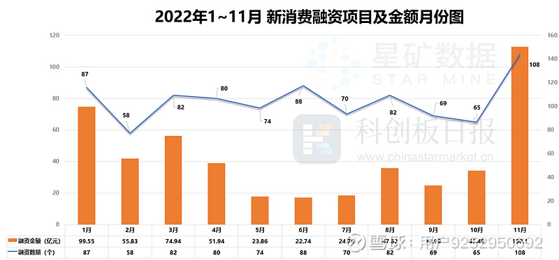 天使投资股比 天使投资占股比例