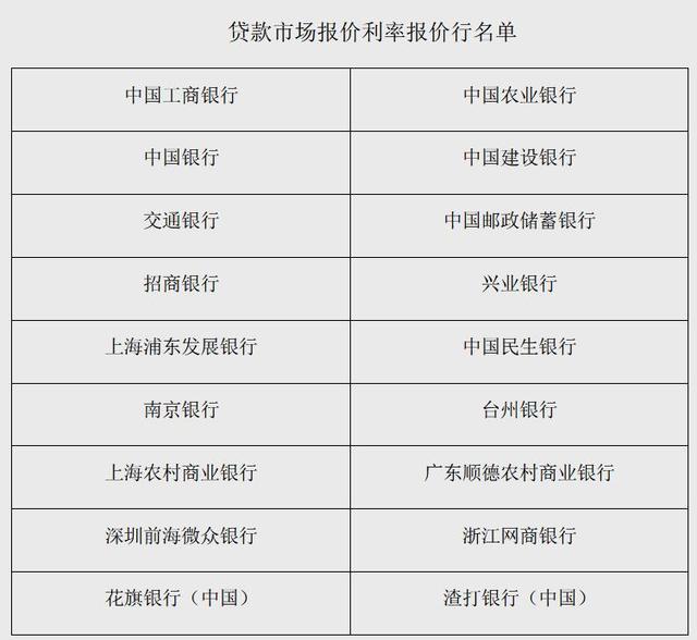 lpr调整细则 lpr利率什么时候调整