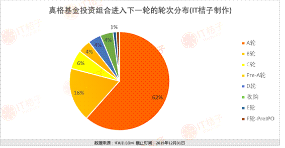 天使投资的方式 天使投资融资方式