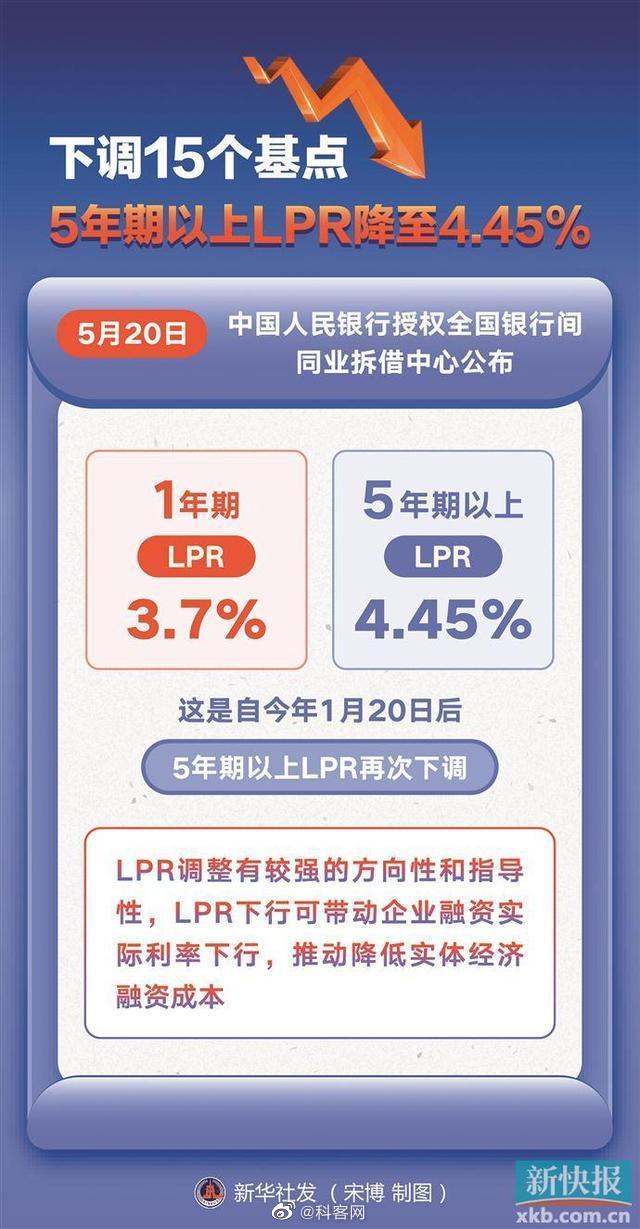 房贷和几年期lpr 房子贷款一般都是几年