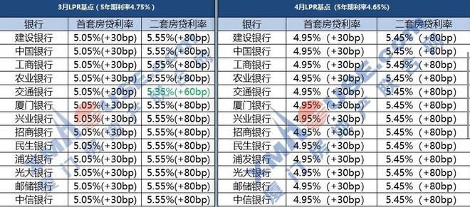lpr利率等额本息 lpr利率跟等额本金和等额本息有关系吗