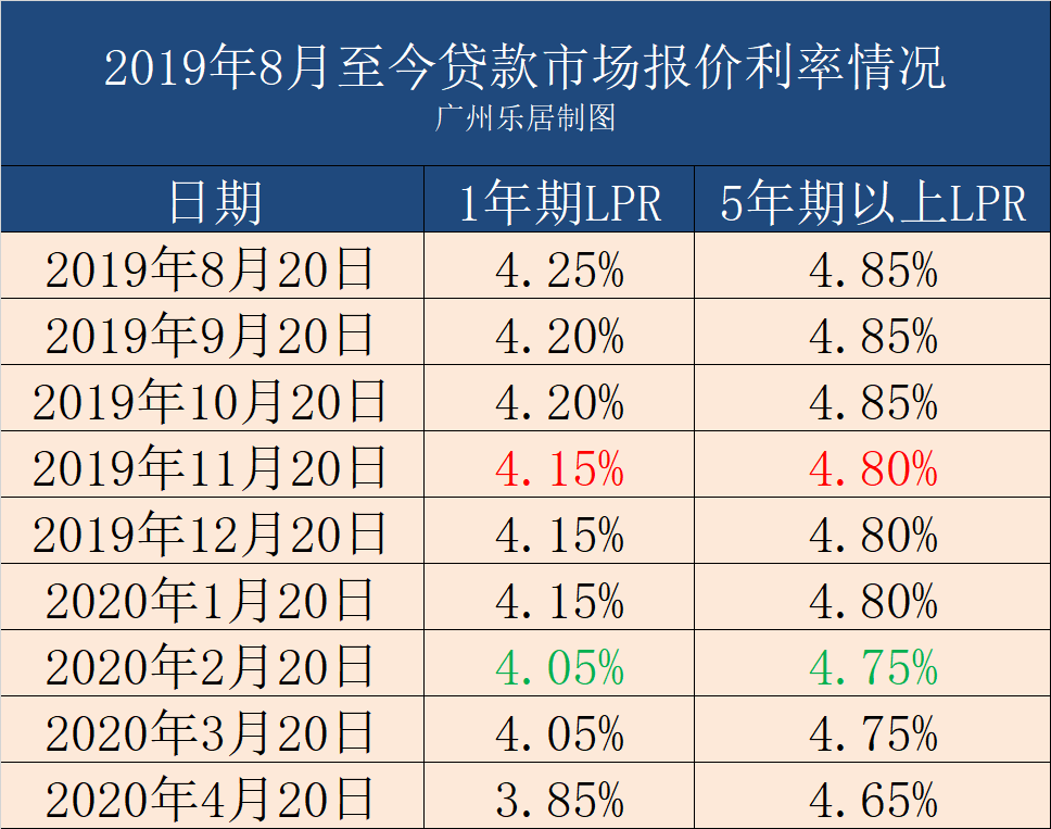 lpr利率等额本息 lpr利率跟等额本金和等额本息有关系吗