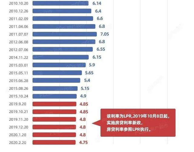 lpr利好哪些 lpr利好哪些板块