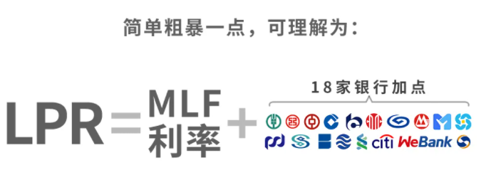 lpr利好哪些 lpr利好哪些板块