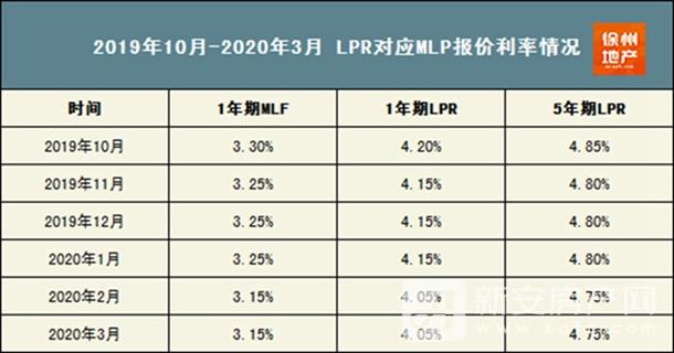 房贷利率lpr上浮10 