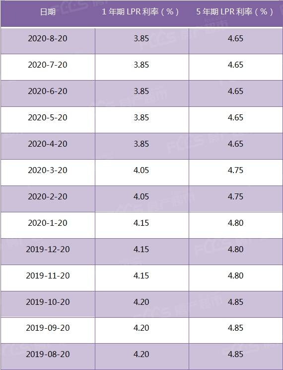 人民币LPR利率的特点 人民币市场报价利率LPR