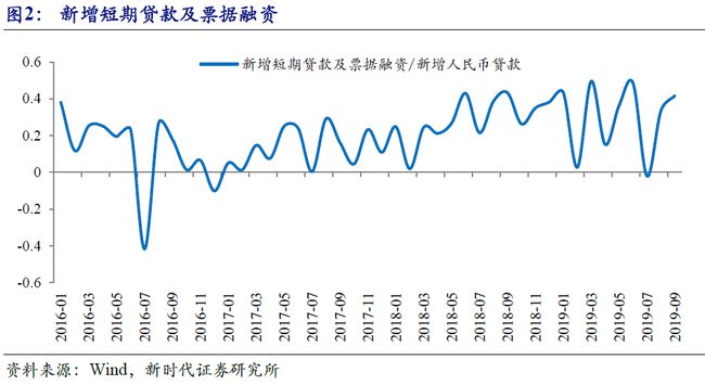 人民币LPR利率的特点 人民币市场报价利率LPR