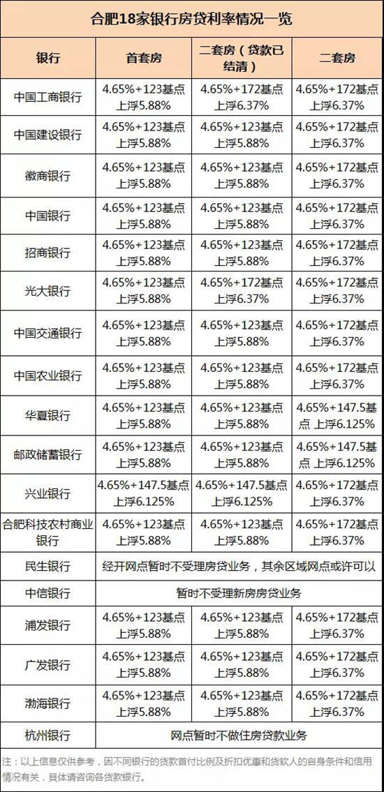 lpr浮动利率武汉 lpr浮动利率现在多少