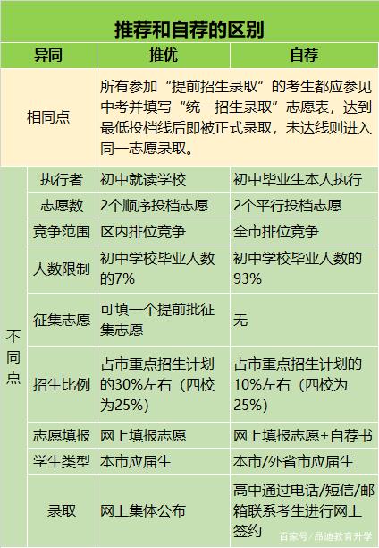 美术考生如何填报志愿 美术考生如何填报志愿表