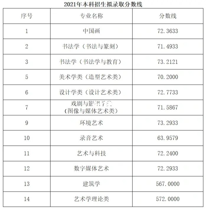 中国美术学院专业 中国美术学院专业评级