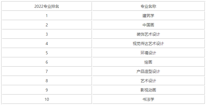 中国美术学院专业 中国美术学院专业评级