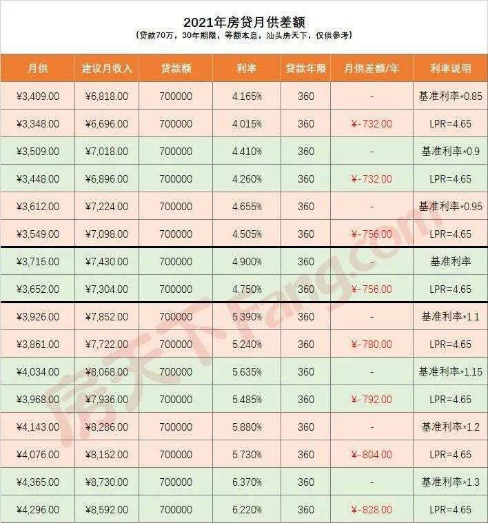 lpr最新明细 最新LPR是多少