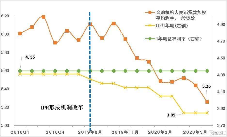 lpr在贷款的第几年变化 贷款变成lpr是第二年生效吗