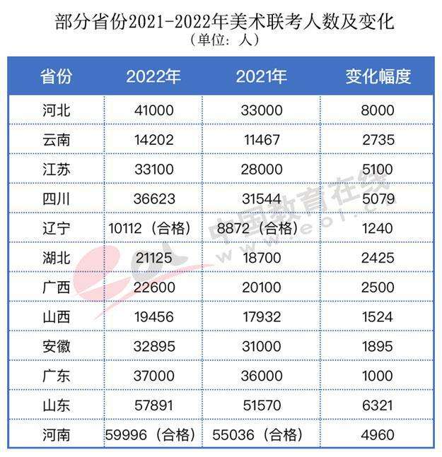 高考美术加分 高考美术加分怎么算的