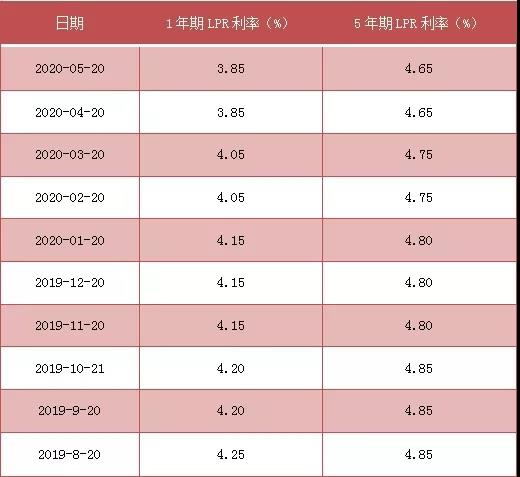 法院支持利息lpr 法院支持利息是年利率还是月利率