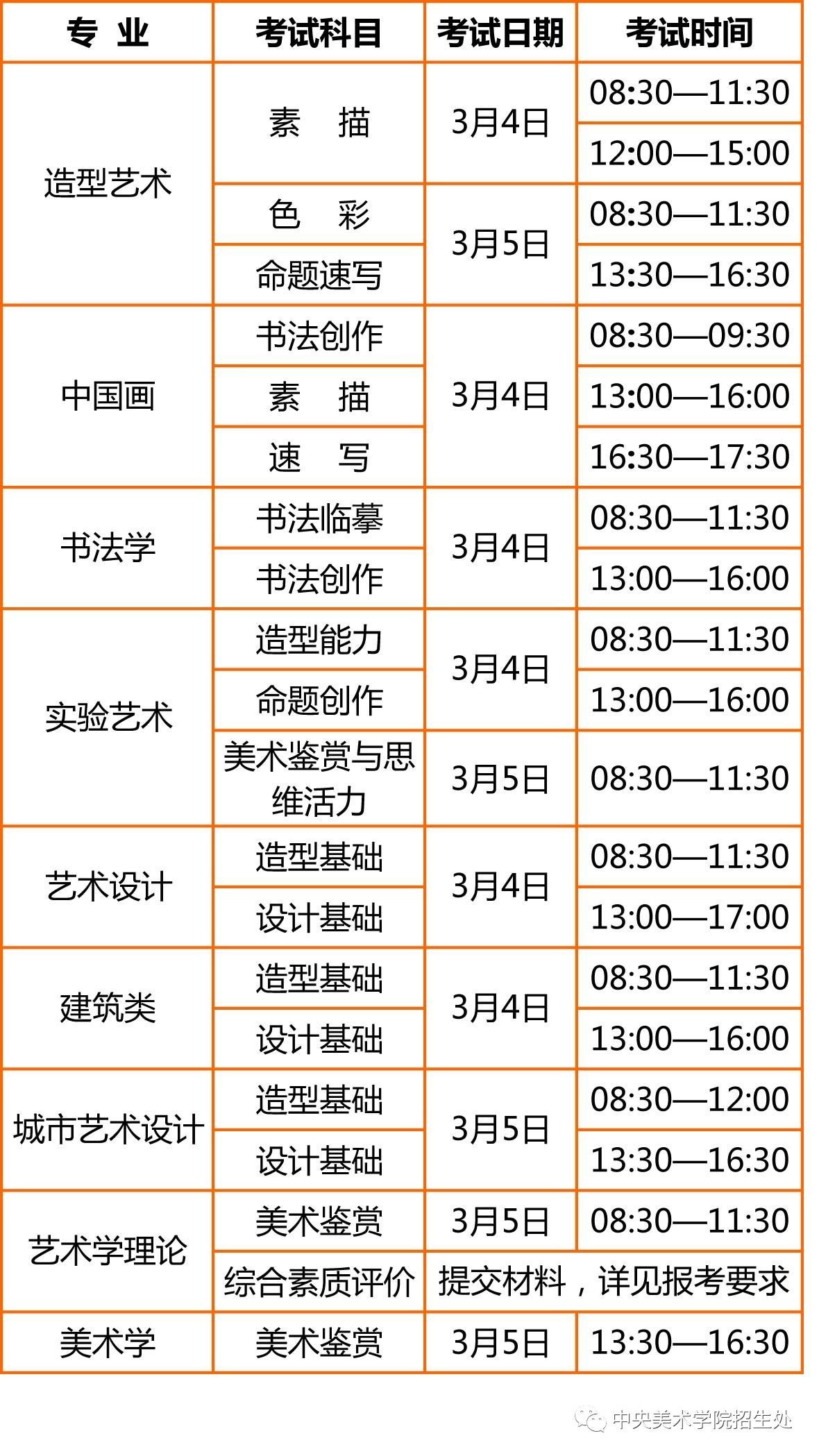 美术高考加分2017 美术高考加分是怎么回事