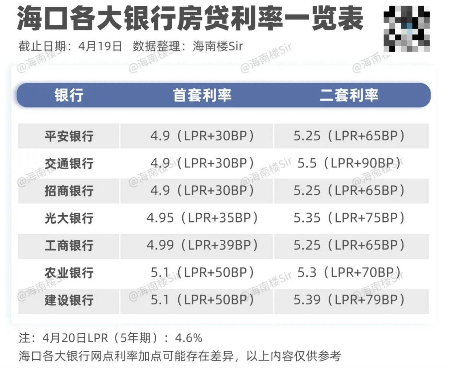 LPR银行案例情况 lpr对银行的影响及应对策略
