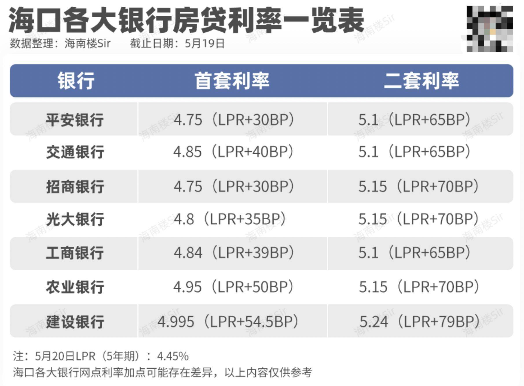 郑州lpr最新利率 郑州lpr最新利率基点