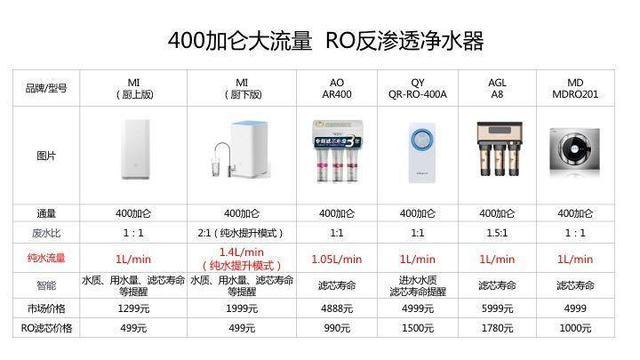 小米净水器安装收费 小米净水净水水器安装