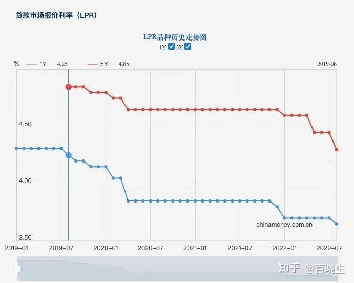 肝lpr是什么 肝脏为什么叫liver